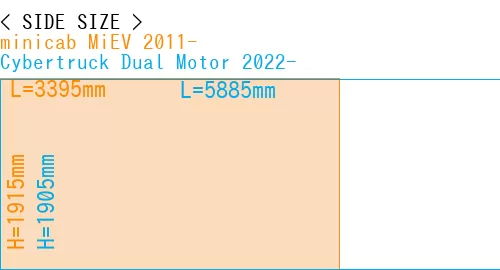 #minicab MiEV 2011- + Cybertruck Dual Motor 2022-